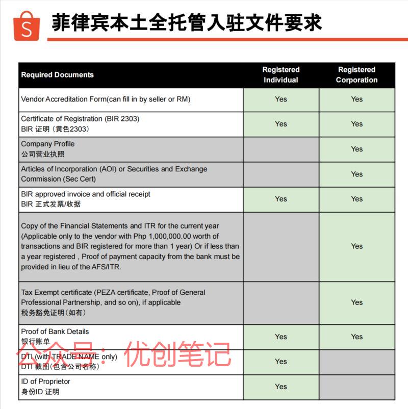 temu的全托管和半托管很火..情报-搞钱线报📢论坛-网创交流-优创圈